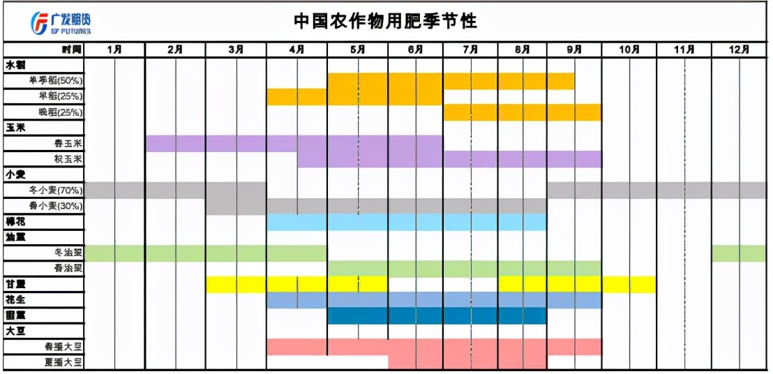 尿素11连阳终结，前期两涨停是咋回事？