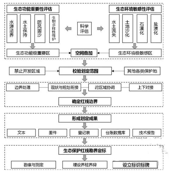 干货∣国土空间规划、土地总规、控规、修规、概念性规划及其关系