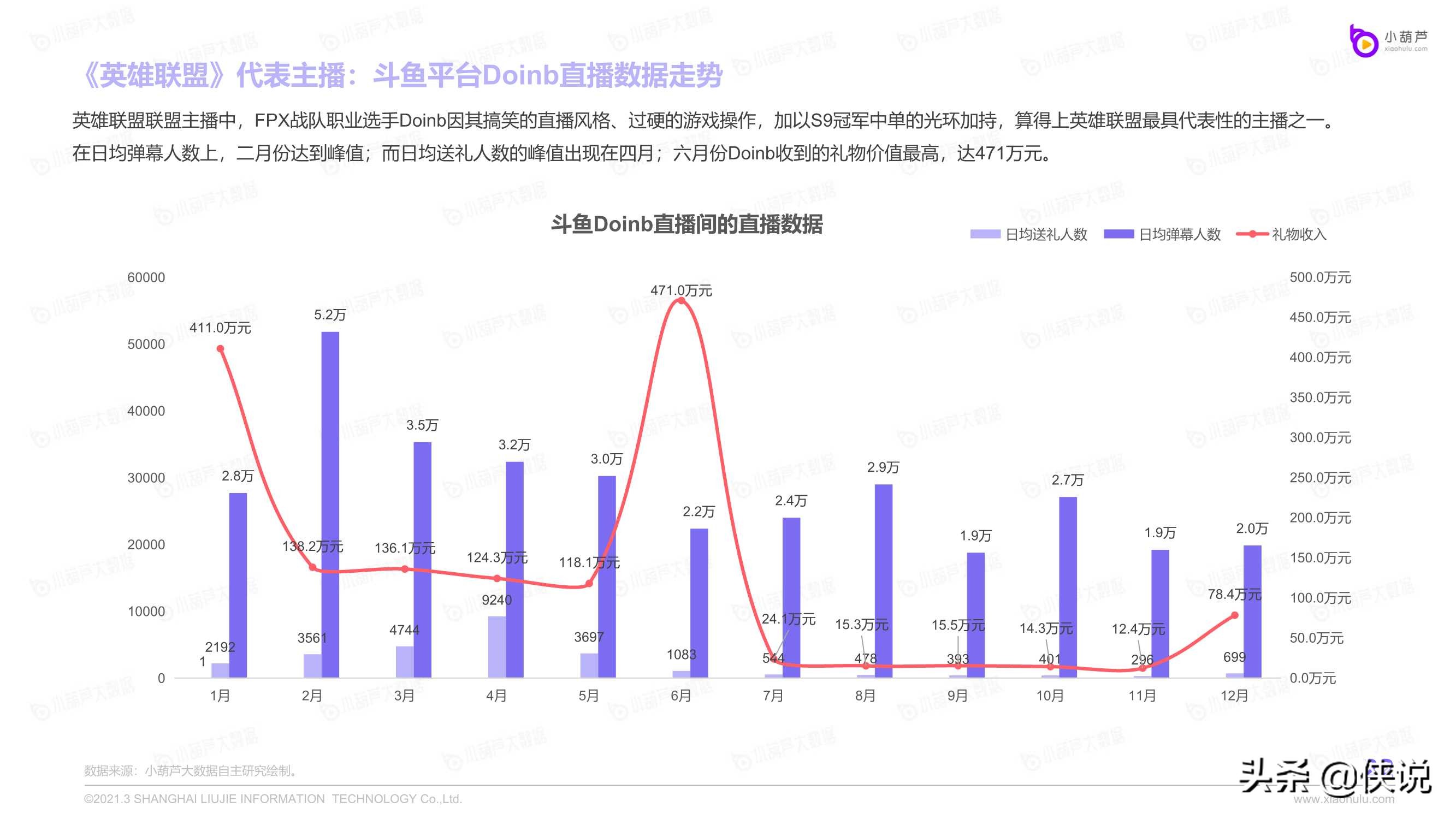 2020游戏直播行业数据报告