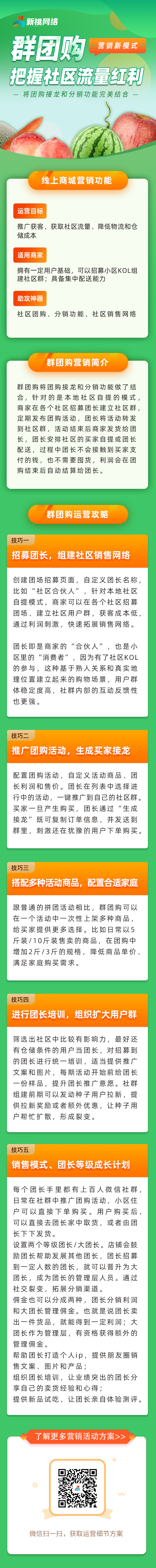 è¥éæ°æ¨¡å¼ï¼ç¾¤å¢è´­è®©ä½ ææ¡ç¤¾åºæµéçº¢å©