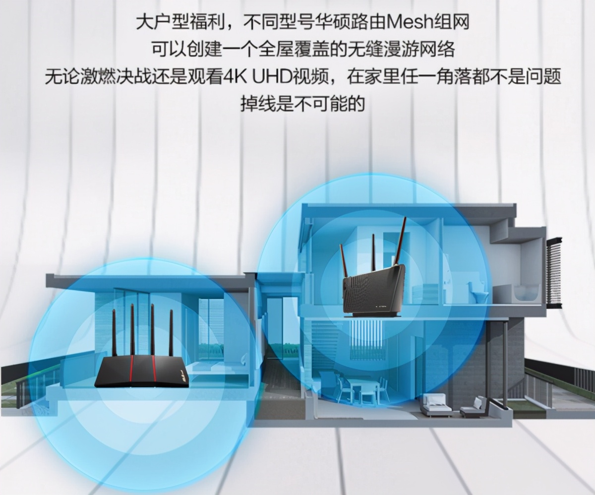 网速6到飞起 华硕WiFi6电竞路由RT-AX68U正式发售