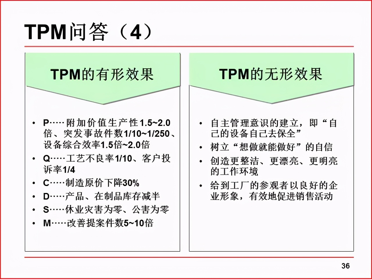 精益PPT分享 现场改善工具及案例