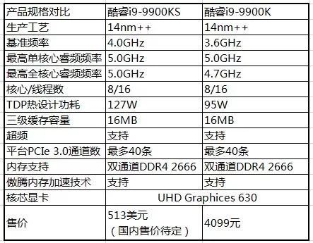 酷睿i9-9900KS首测：真正的“5.0GHz”处理器，专为高性能用户打造