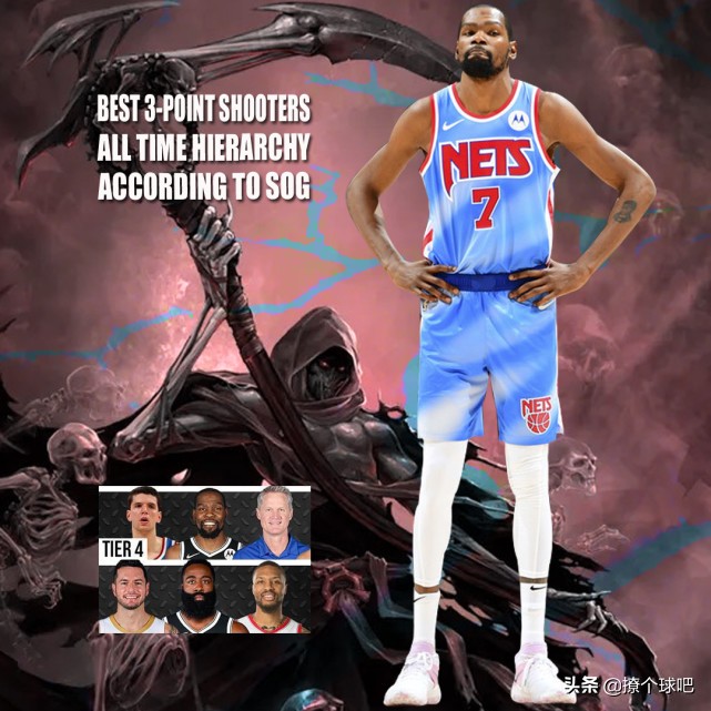 NBA33位射手分6档，杜兰特哈登第4档，6位三分王第