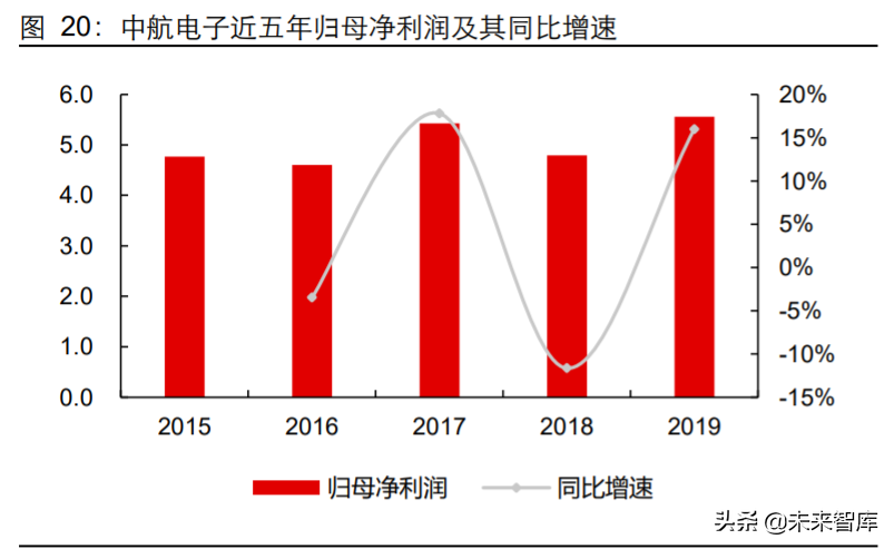 先进军机产业专题报告：美军F35战机全景剖析