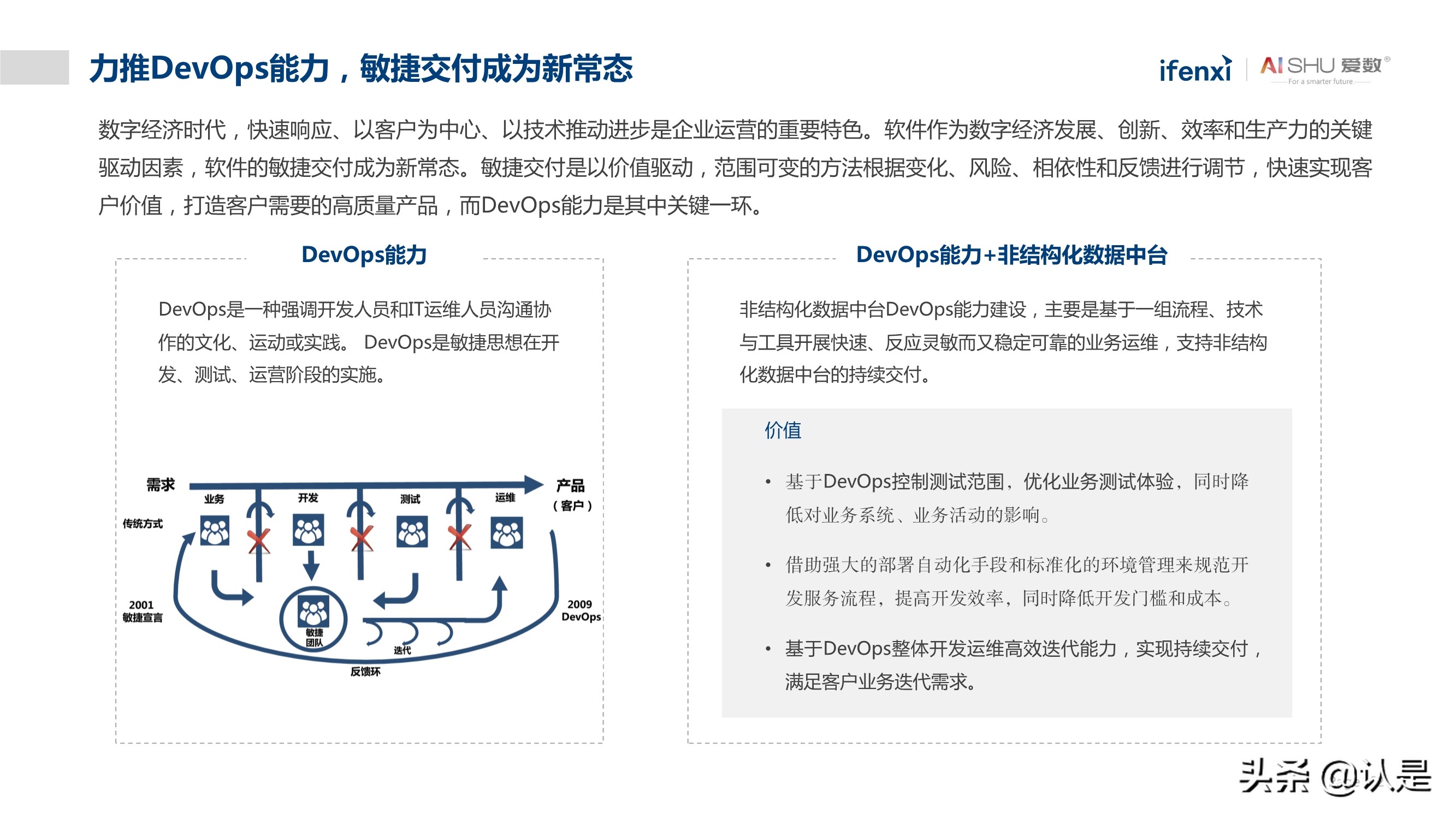 非结构化数据中台实践白皮书：释放非结构化数据价值