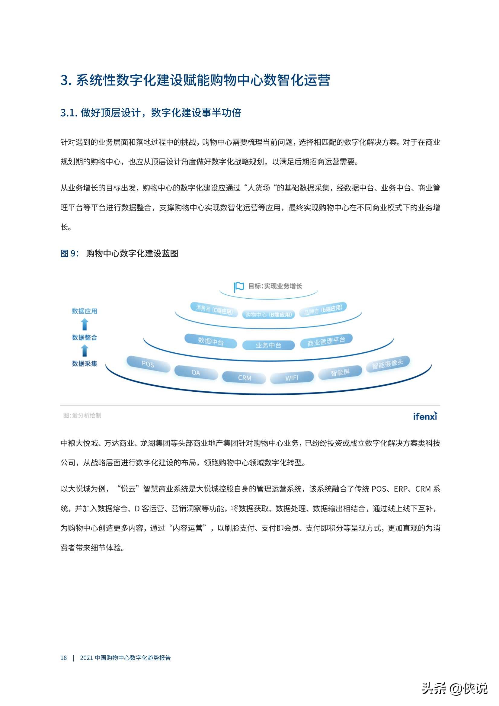 爱分析《2021中国购物中心数字化趋势报告》