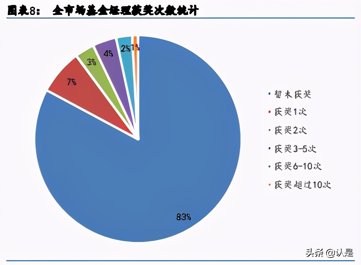 基金投资专题研究：选基不如选经理，经理小软件使用与分析实例