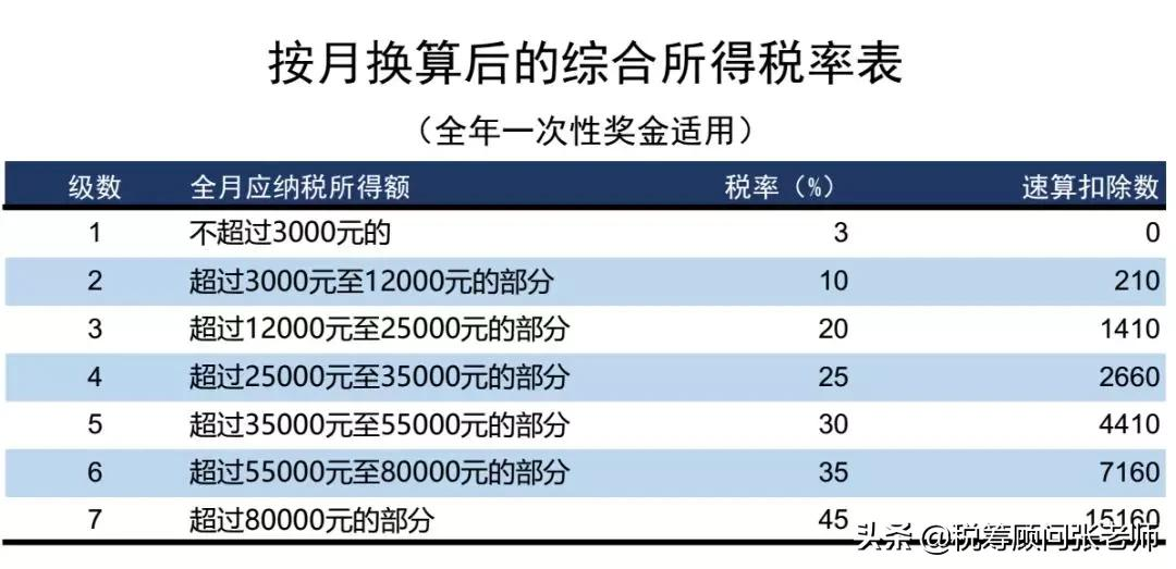 個人所得稅,免征!總局再次明確:這6項所得不征個稅