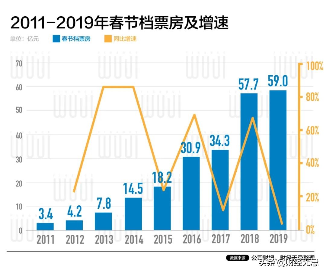 娱乐产业遭遇百年未有大变局：风格下沉到底，用户增长到顶