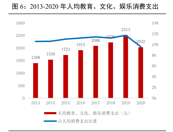 主题公园专题报告：主题公园溢出效应显著，北京环球影城开园在即