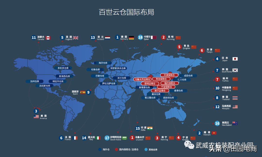 重磅消息！百世供应链签约入驻武威田园电商建立云仓