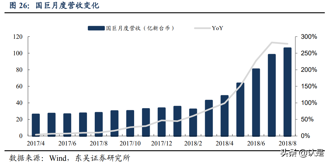 富满电子专题研究：冉冉升起的平台型IC新星