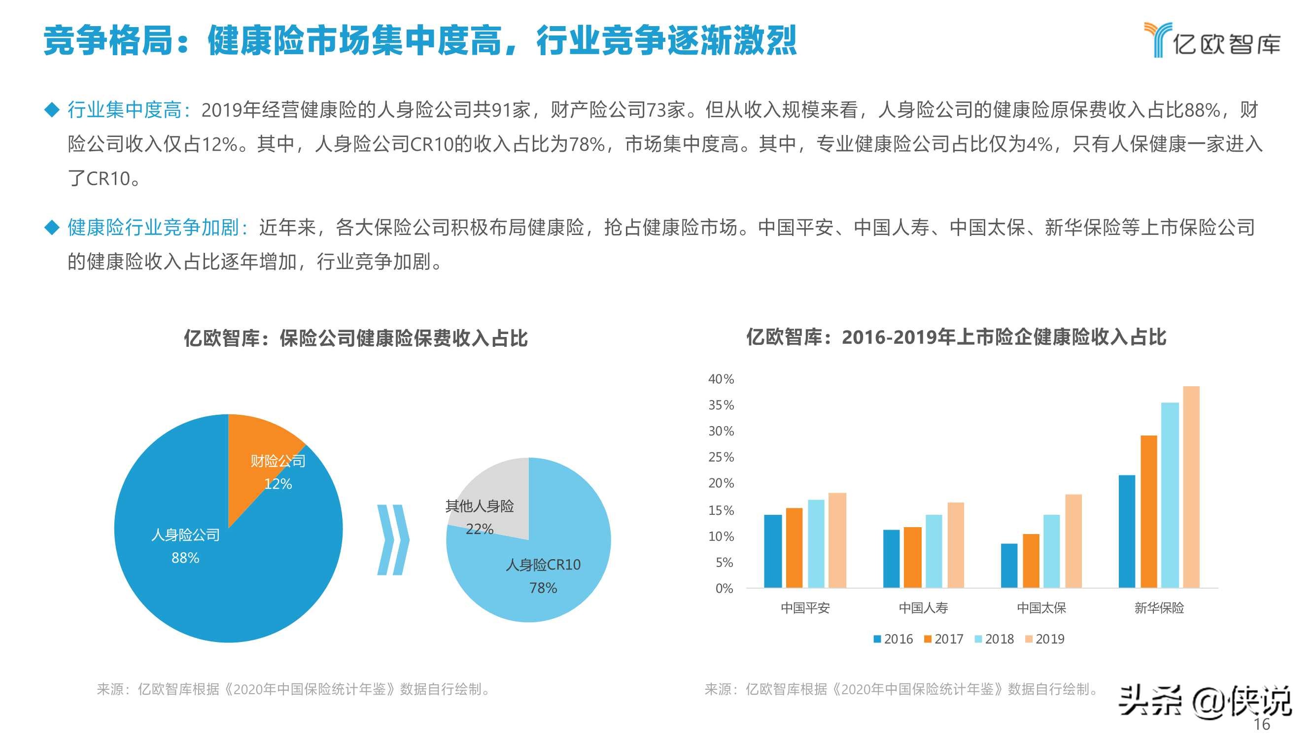 2021年中国健康险行业创新研究报告