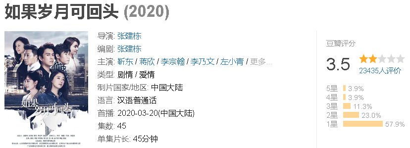 2020年过去了5个月，豆瓣2分、3分的国产烂剧有6部