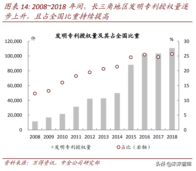 长三角一体化专题报告：潮起江海阔，扬帆正当时