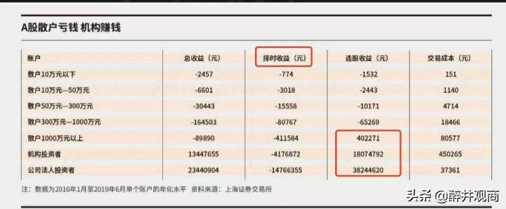 2021年春节前后基金要减仓，对吗？