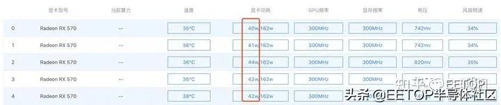 磚頭+電熱絲，假礦機現世：居然還可以“挖礦”