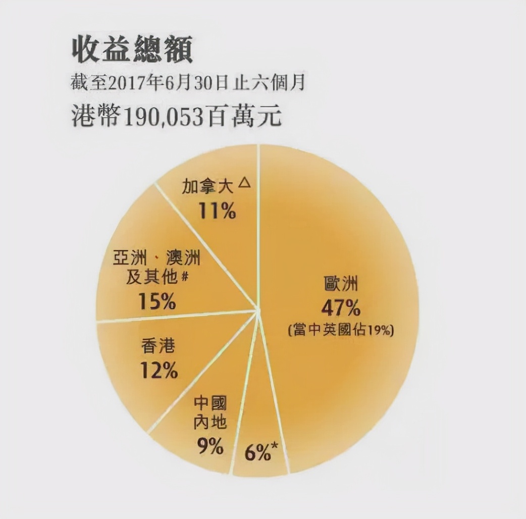 李嘉诚又回来了！套现超2500亿、买下半个英国跑路后，嗅到了什么