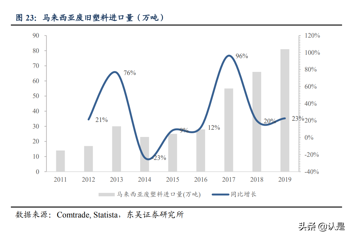 英科再生专题研究：技术优势开拓塑料循环利用蓝海