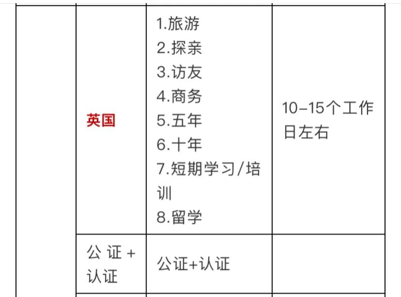 赴英国留学必读！最新政策详解及T4英国留学签证指南