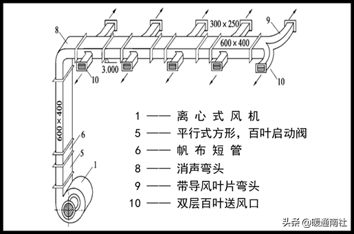 采暖通风与管道工程识图简要