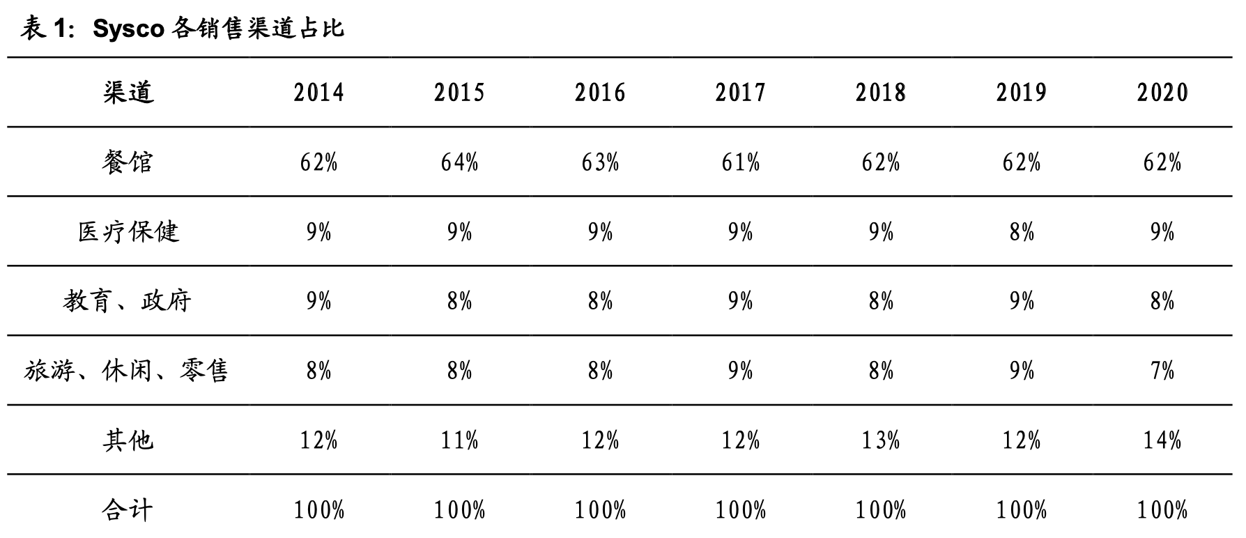 ����ҵ��ȡ�Ԥ�Ʋ���ҵ��ȣ����������г���������ҵ����������