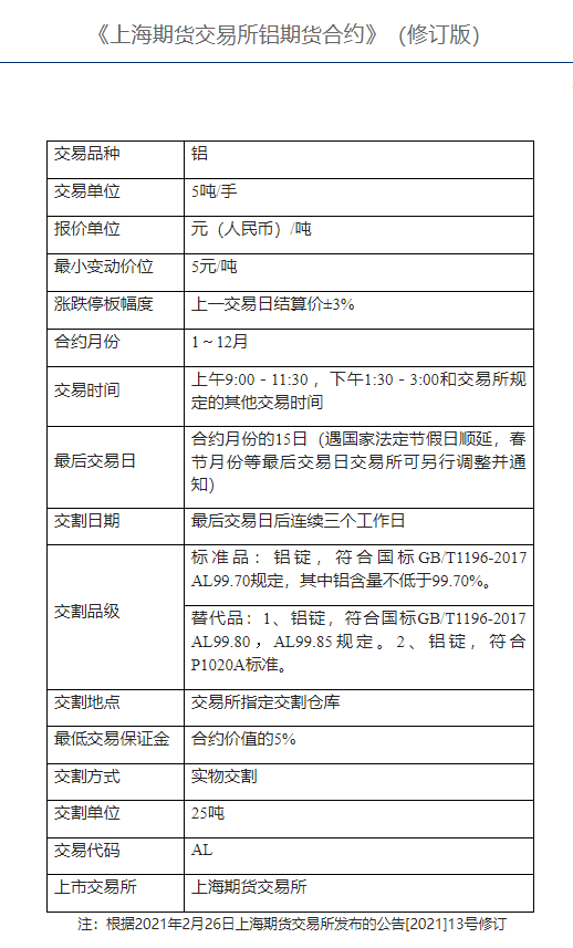 沪铝期货开户条件有哪些？沪铝期货一手多少钱？