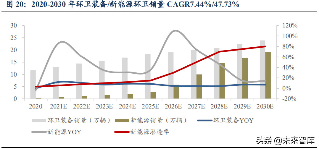 环卫行业深度报告：如何掘金环卫新能源