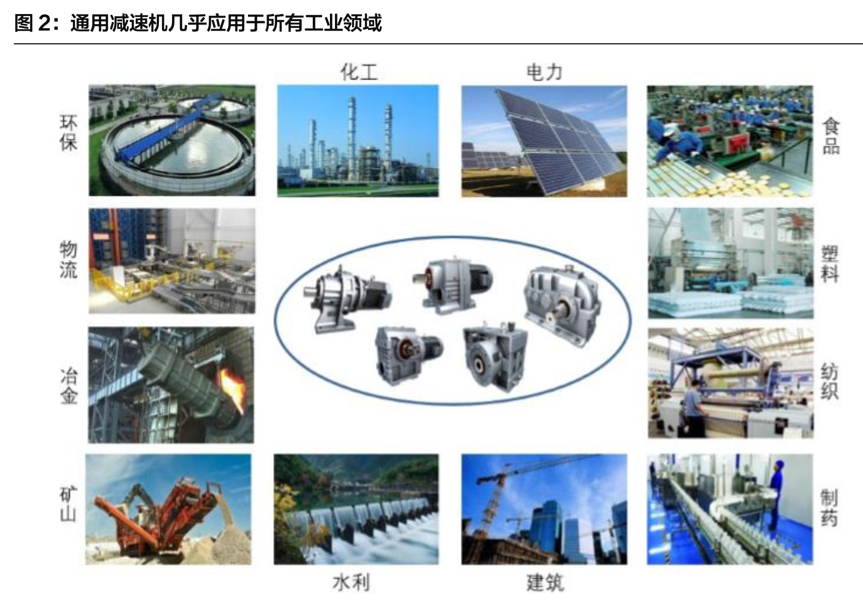 通用减速机行业研究：机械设备的“筋骨”，市场规模超千亿