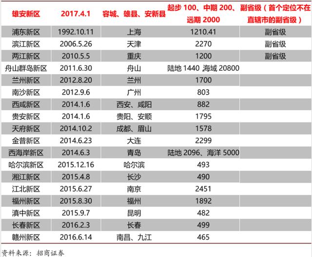 明年起，买房越靠近3个地方，5年后升值潜力越高