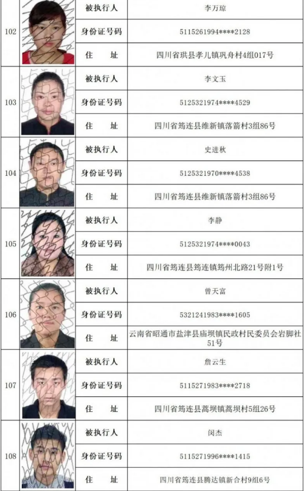 这149个宜宾人，法院喊你5日内主动履行裁定义务，不然将限制