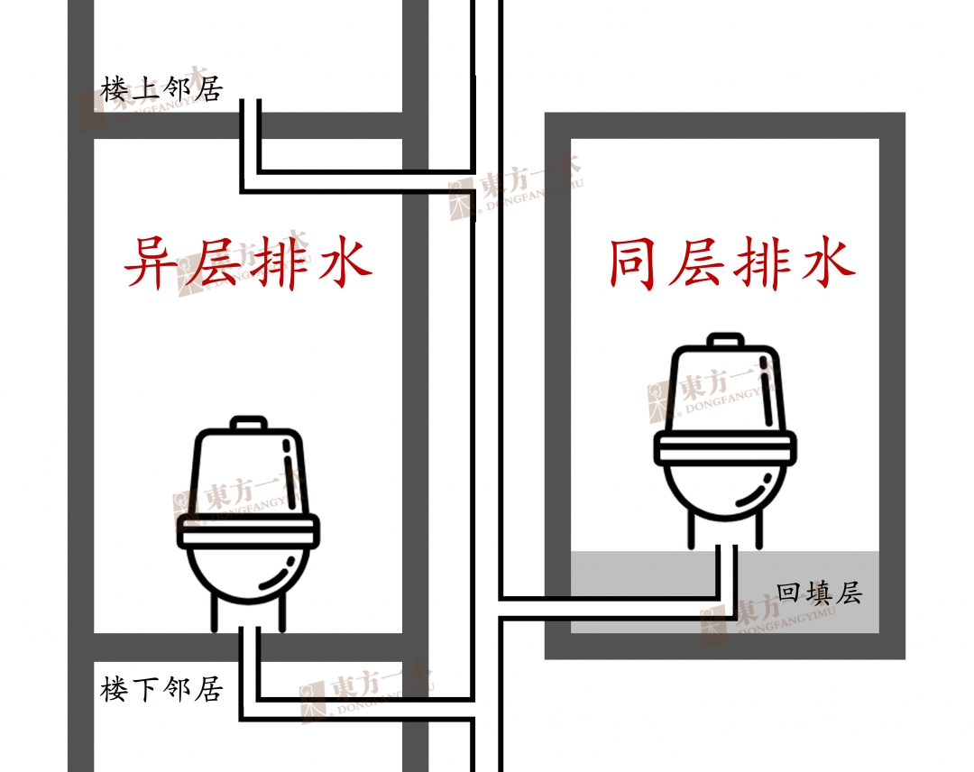 南京装修科普 ┃ 马桶移位攻略，不堵不臭超实用！┃ 东方一木