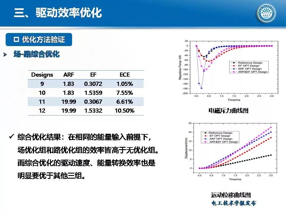 华中科技大学陈立学副教授：直流开关操动机构及电磁斥力机构研究