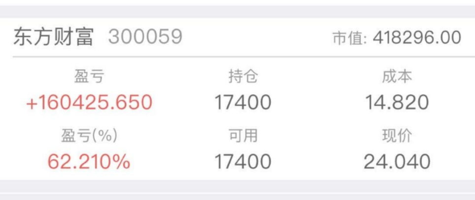 暴涨！和踏空的人断交