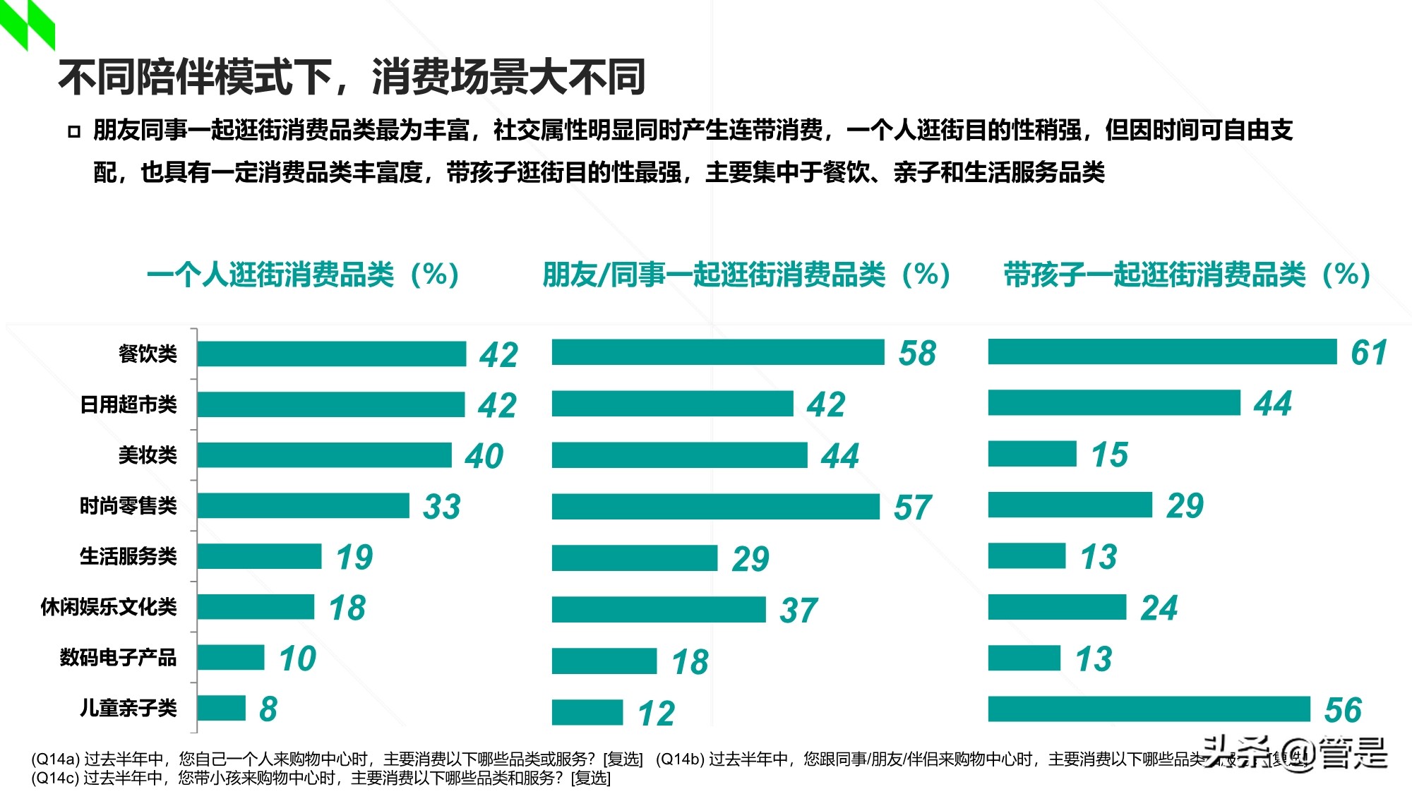2020-2021年中国购物中心消费者洞察报告