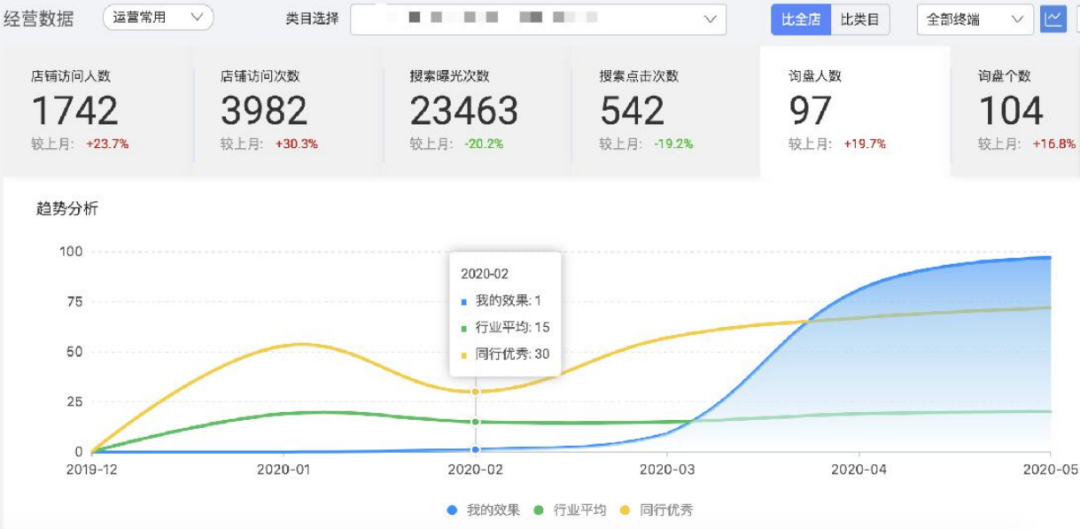 首次公开：打造国际站TOP10的核心步骤