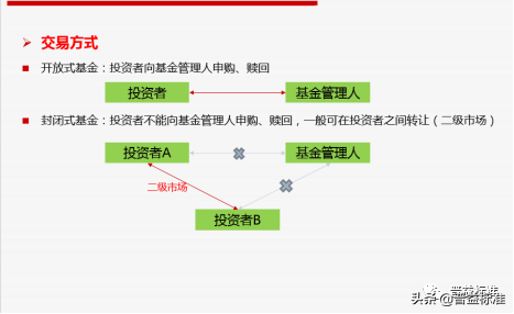 今晚7点上线丨《证券投资基金》第八节课开课啦