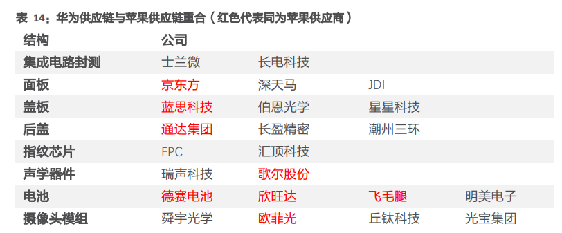 电子制造行业专题报告：三类公司将胜出