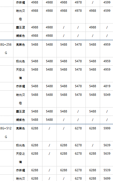 9月26日华为报价：中国发行Mate30今日公布/Mate 20 X拼多多平台低至3188