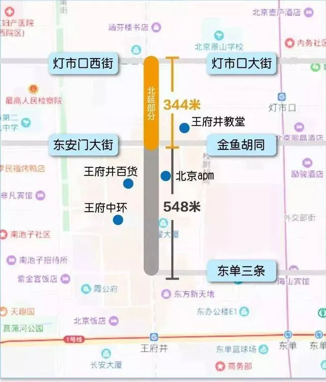 北京王府井的历史变迁