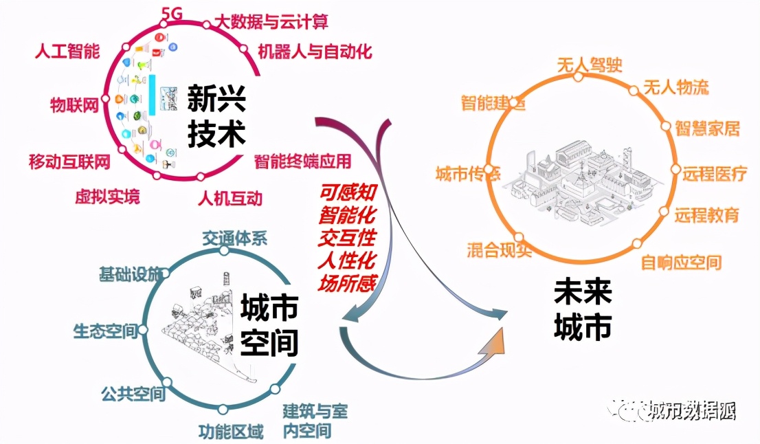 ���ֹ滮����ζ���滮��ҵ���»�������Ŀ�������