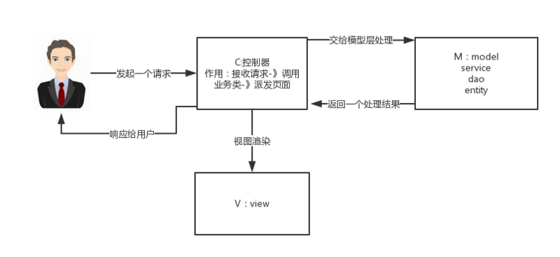 面试官问你 SpringMVC 的工作原理，你还不知道吗？你就out了！