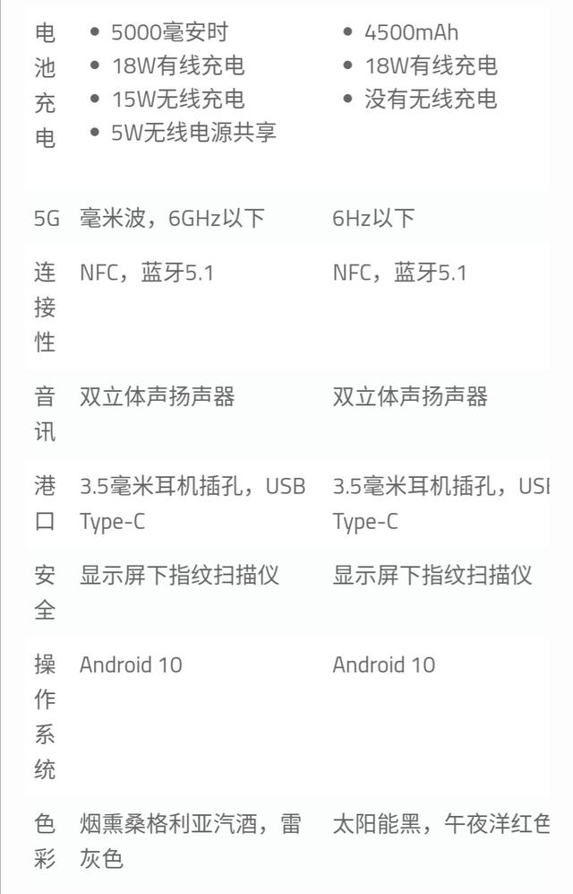 摩托羅拉手機Edge新手機上市、高通865集成ic、90Hz刷新頻率