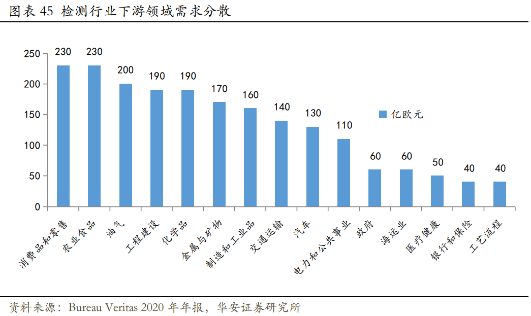华测检测深度研究：精细化管理支撑盈利提升，新经济驱动未来成长