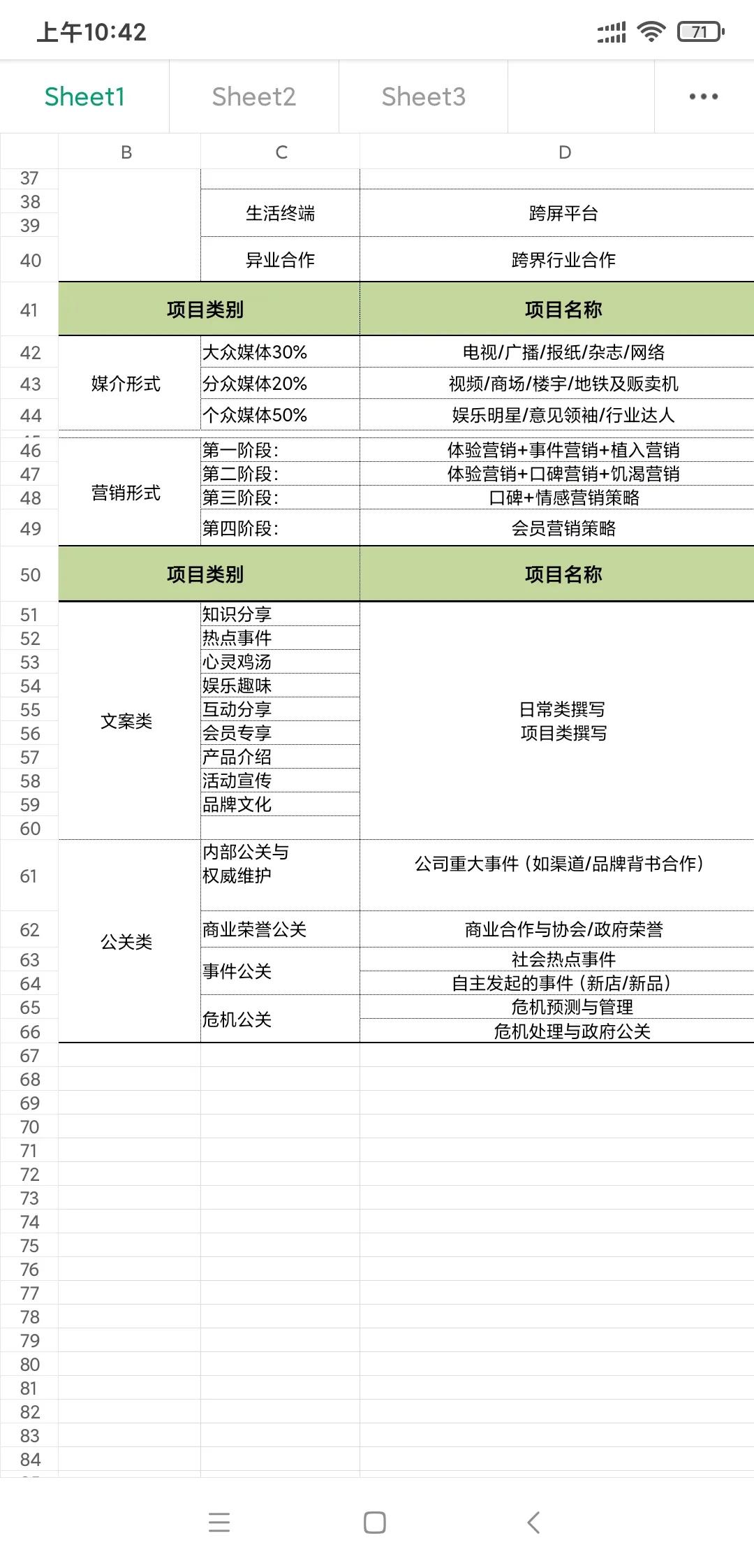 品牌营销工作目标分解表