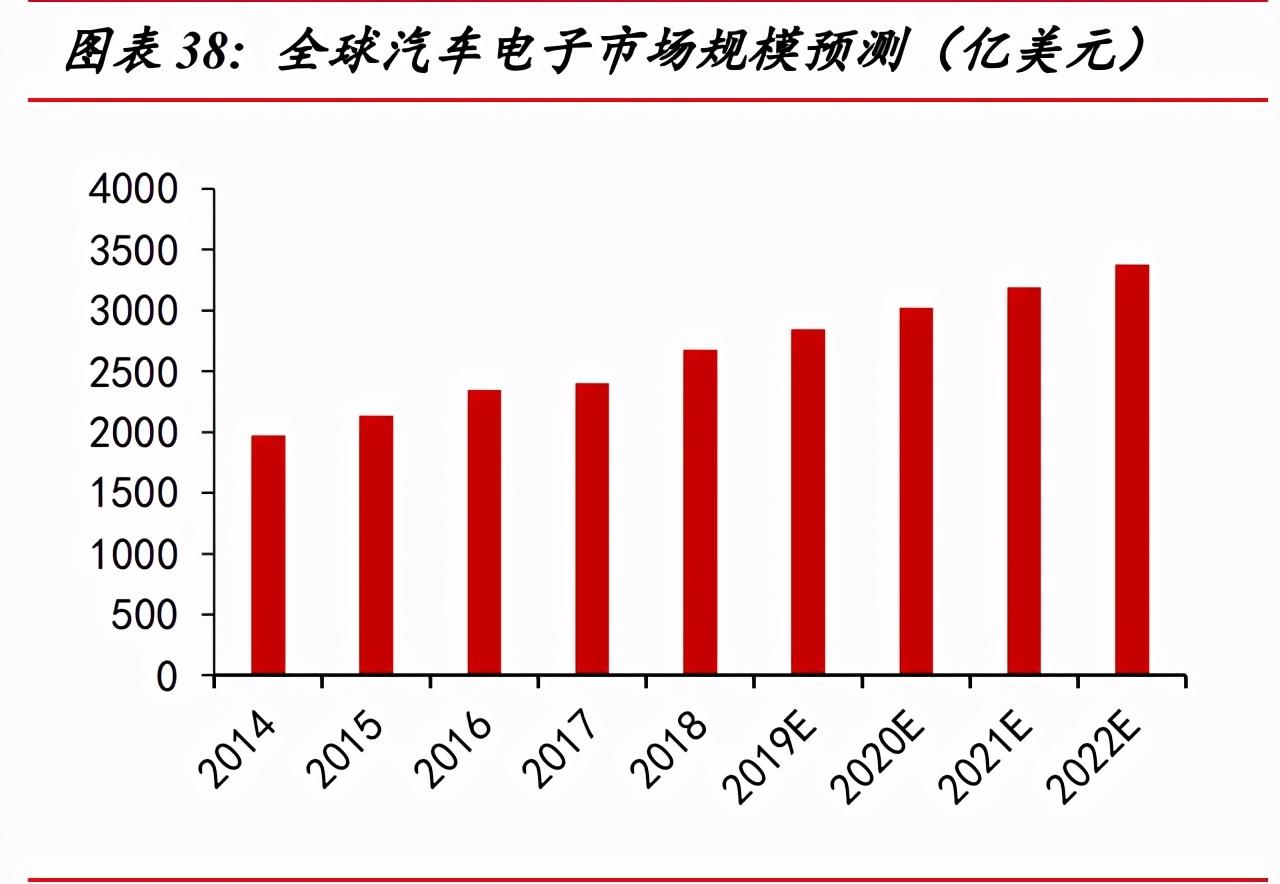 蓝思科技深度解析：玻璃盖板龙头迈入发展新周期