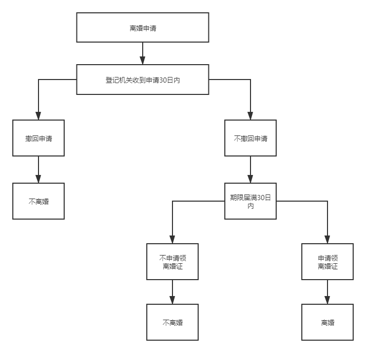 「摩天Law」第45期 李国庆提“离婚冷静期”我冷静了一年半