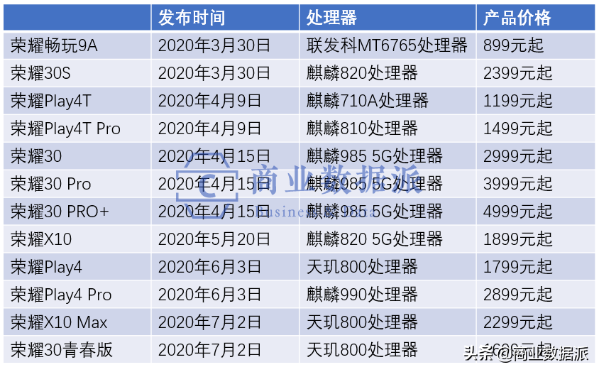 单飞66天的荣耀，攀北坡与下半场