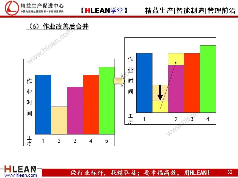 「精益学堂」IE工业工程技法培训（下篇）